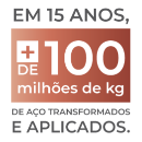 em 50 anos + 100 de milhões de kg de aço transformados e aplicados